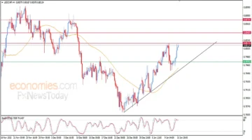تحرك جديد.. كم سجل سعر الدولار مقابل الفرنك السويسري في تعاملات اليوم؟